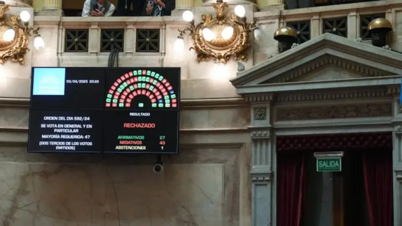 Duro revés para el Gobierno, el Senado rechazó los pliegos para la Corte de Lijo y García-Mansilla