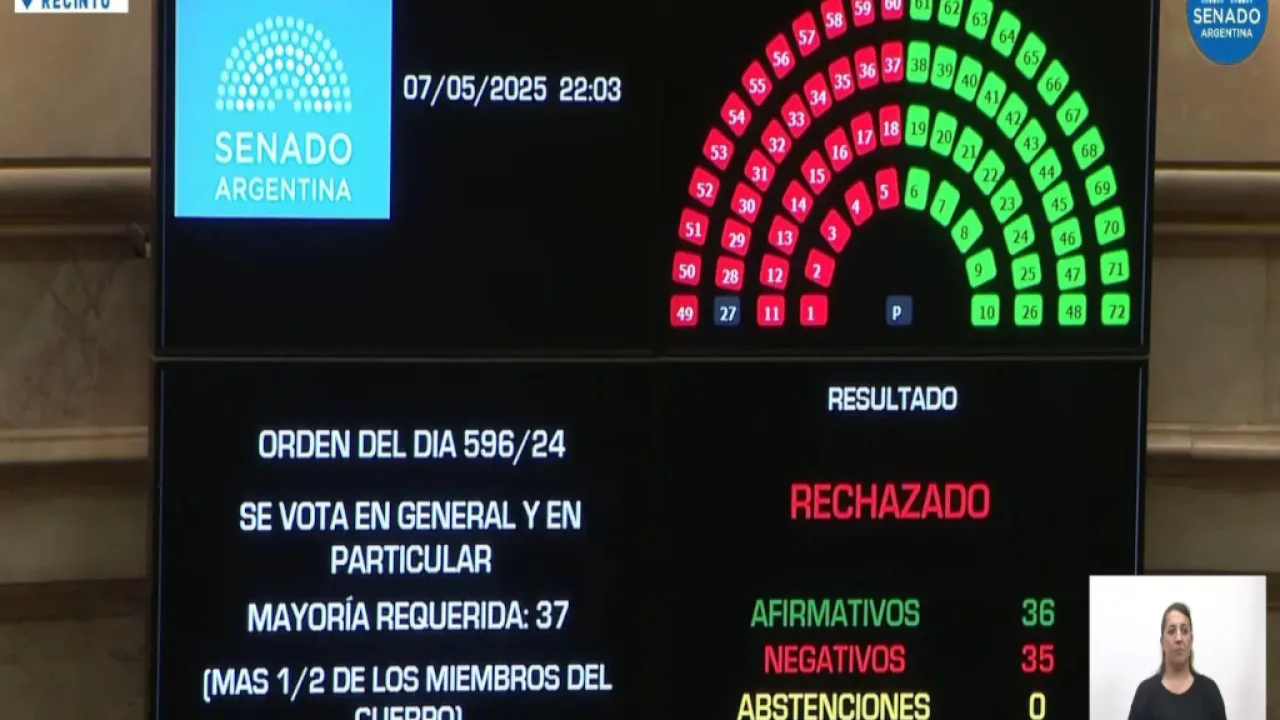 El PRO rechaza el acuerdo Rovira-Milei que frenó la Ley de Ficha Limpia