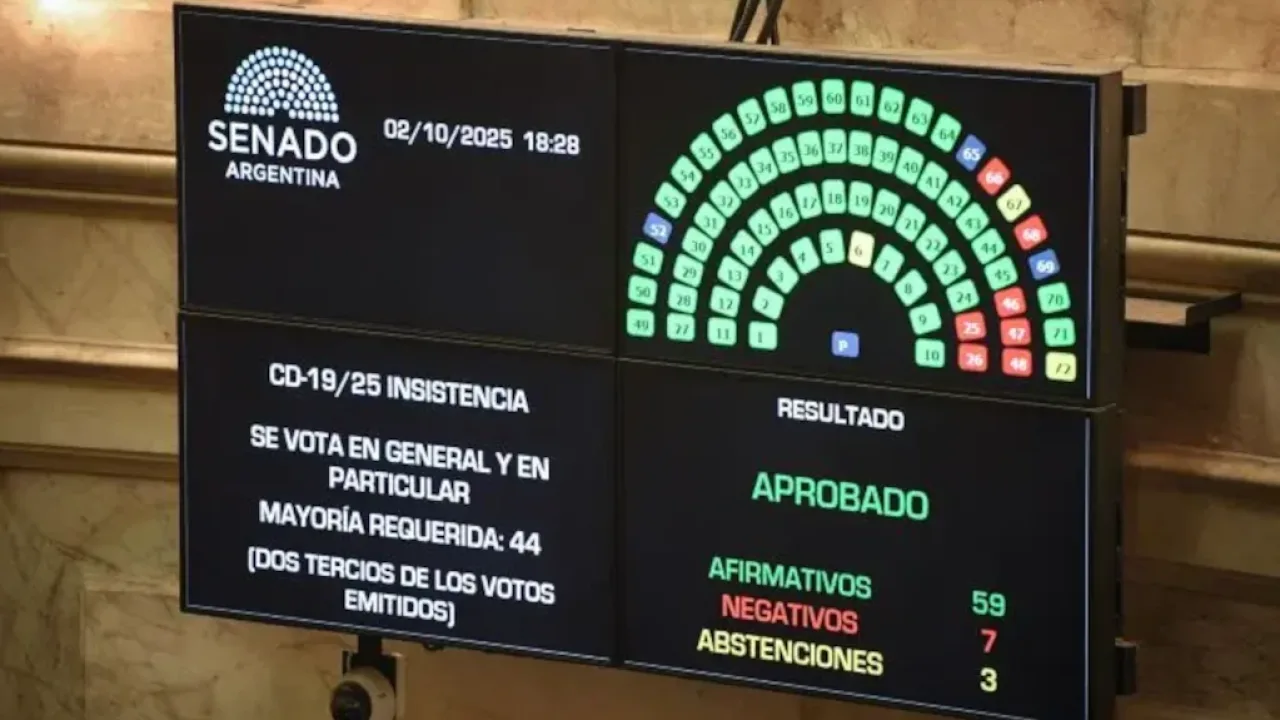 Se cayó el veto a la Ley del Garrahan, el Senado insistió con la emergencia pediátrica