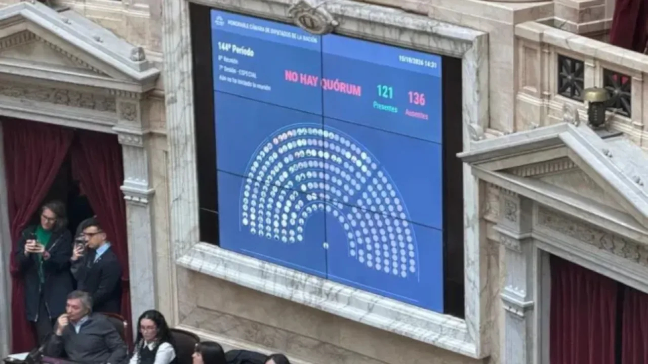 Fracasa el intento opositor para rechazar el DNU 70 en Diputados